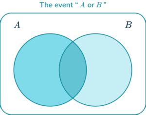 Image result for Marginal Probability Notation