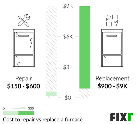 Furnace Repair Cost | Furnace Repair Prices