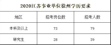 2022年江苏徐州市区中考分数段出炉_2022中考分数线_中考网