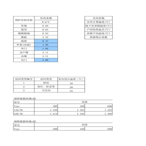 某住宅楼采暖计算表excel_工程计算表格_土木网