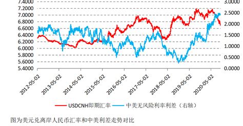 人民币汇率走势回顾与展望凤凰网湖南_凤凰网