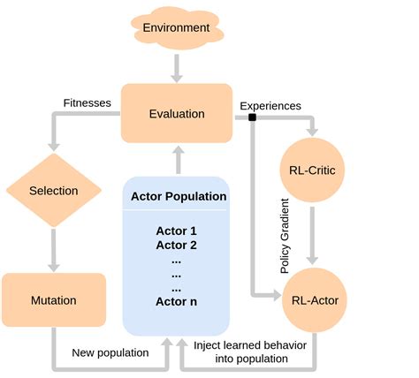 Reinforcement Learning Evolutionary Algorithm 的图像结果