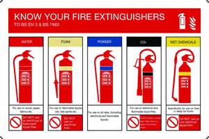 Fire Extinguisher Types And Uses Chart at James Mackenzie blog