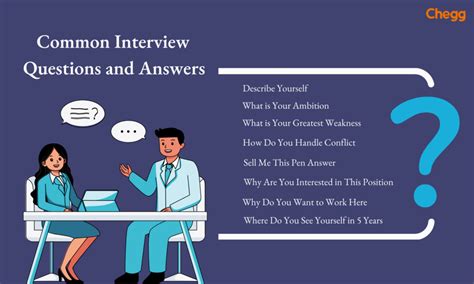 Image result for Commonly Asked Interview Questions