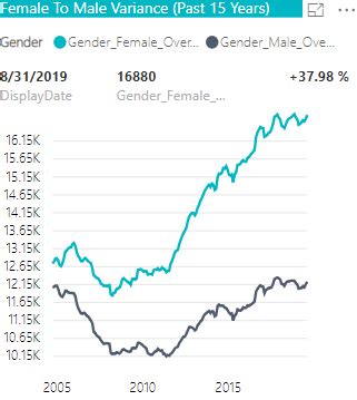 Power KPI - Series - Microsoft Fabric Community