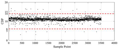 Mathematics | Special Issue : Artificial Intelligence and Internet of ...
