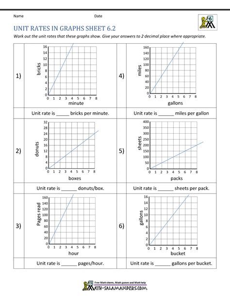 Solving Unit Rate Problems 的图像结果