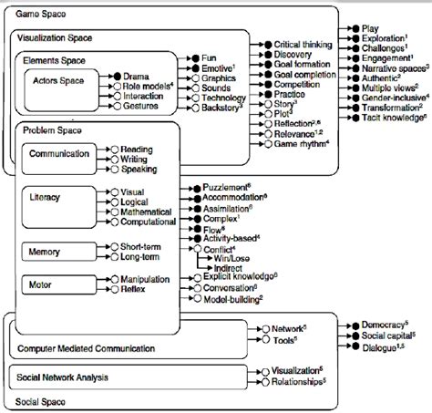 Image result for GameObject Models Example