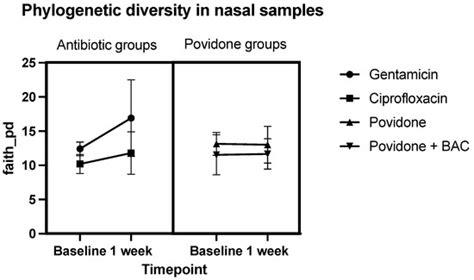 Effect of Antibiotic Eye Drops on the Nasal Microbiome in Healthy ...