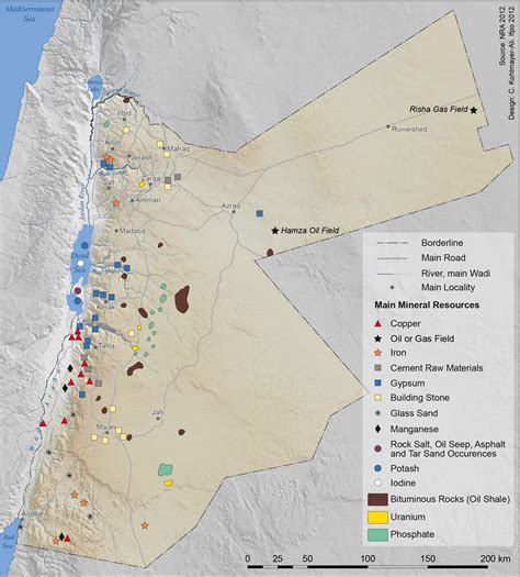 Resources Of Jordan