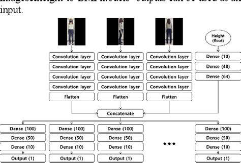 Internet Users Body Prediction 的图像结果