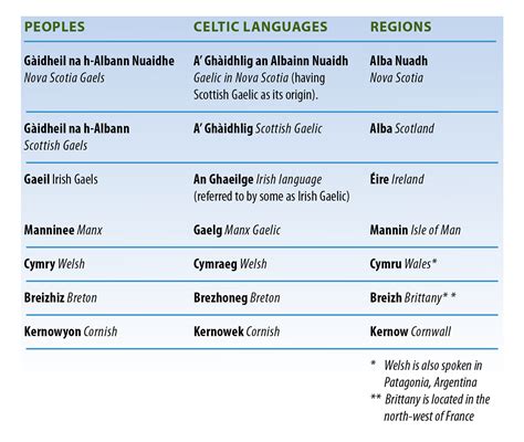General 1 — Celtic Cultural Society of Nova Scotia