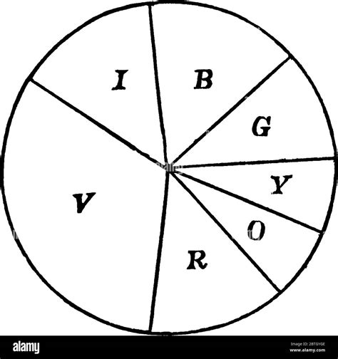 Image result for Disc Physics