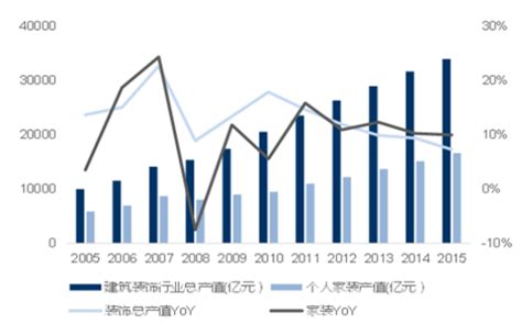 家装市场分析报告_2020-2026年中国家装市场深度研究与投资潜力分析报告_中国产业研究报告网