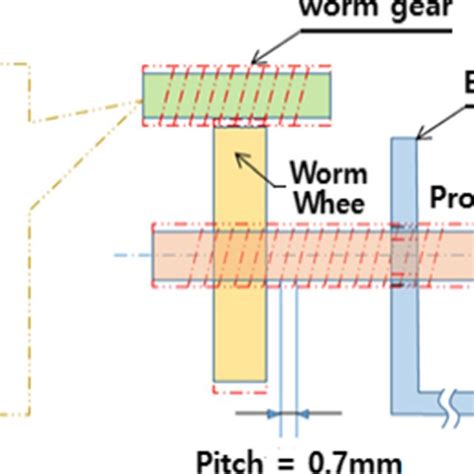Rotation Processing 的图像结果