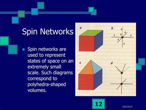 Loop Quantum Gravity 的图像结果