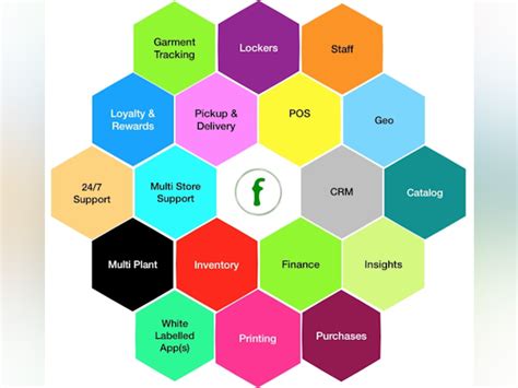 Fabklean Price, Features, Reviews & Ratings - Capterra India