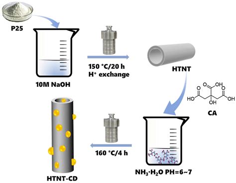 H2O2 Mechanism 的图像结果