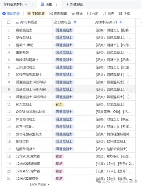 Ai 抓取信息 的图像结果