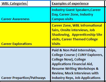 Image result for Work-Based Learning Examples