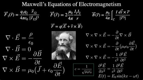Image result for Maxwell Equation Explained