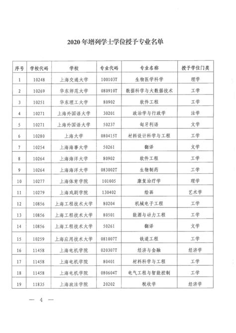 上海高考录取批次有哪些？2021上海高考录取批次顺序 - 上海学而思1对1