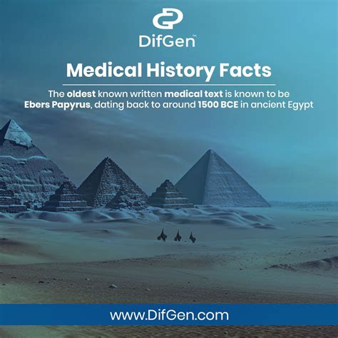 Aveva Drug Delivery Systems on LinkedIn: #medicalhistory #difgen #historyofmedicine #pharma