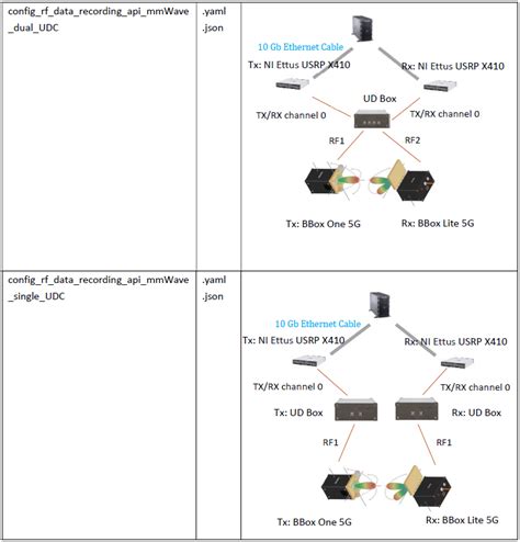 Image result for 8R API Connection