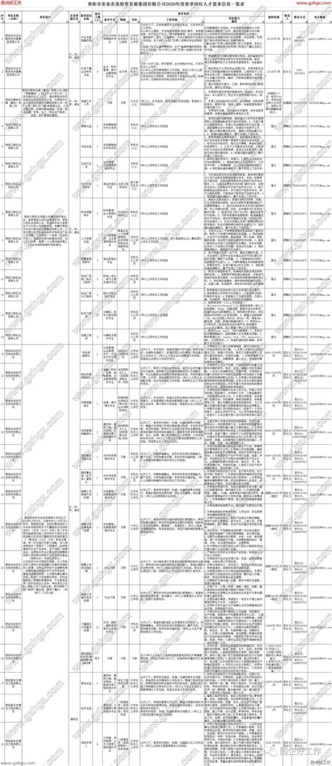 【国企】贵州梅岭电源有限公司社会公开招聘7人！_贵阳_岗位_集团