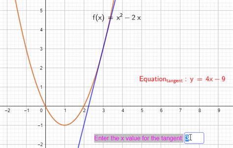 Image result for How to Differentiate Basic Functions in Cal