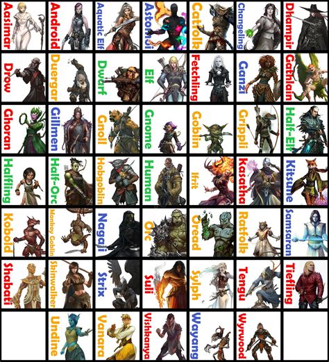 Pathfinder Races