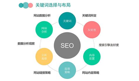 SEO大神总结的做SEO的100条心得！ - 知乎