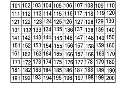Numbers 101-200, Blank 200 Hundred Chart, Homeschool, Classroom ...