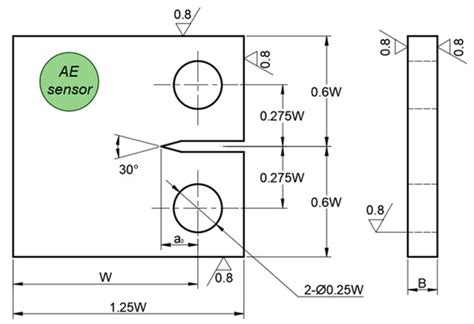 Materials | Special Issue : Mechanics, Fatigue and Fracture of Metallic ...