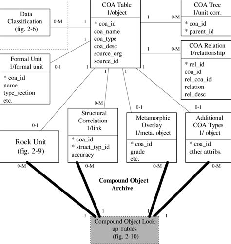 Modeling Compound Object 的图像结果