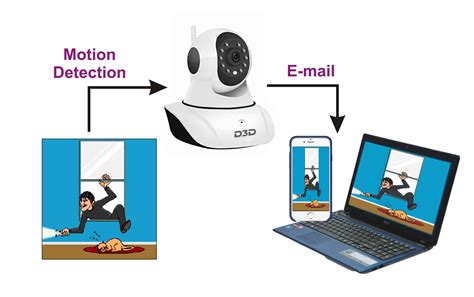 Image result for IP Camera Doctor