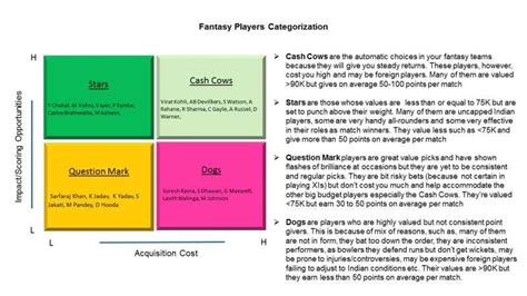 Breaking the code of the game (BCG) matrix of T20 Leagues