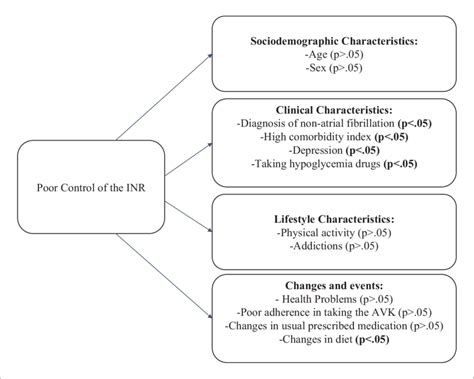 Programming INR 的图像结果