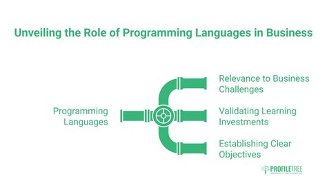 Easiest Programming Language JavaScript 的图像结果