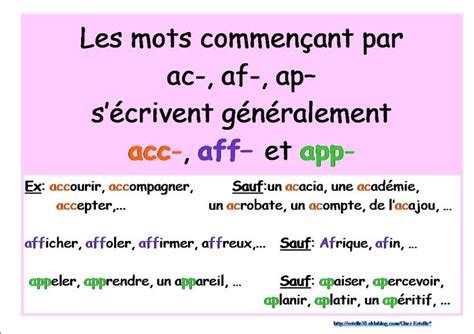 Words Starting with ac-, af- and ap- Poster