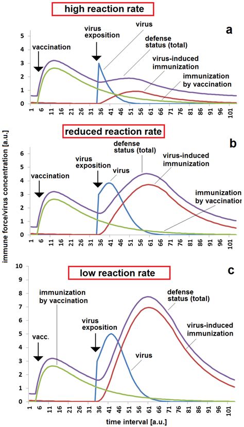 Vaccination, Immunity and Breakthrough: Quantitative Effects in ...