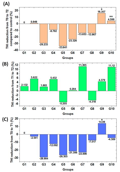 Effects of Red and Infrared Laser Therapy in Patients with Tinnitus: A Double-Blind, Clinical ...