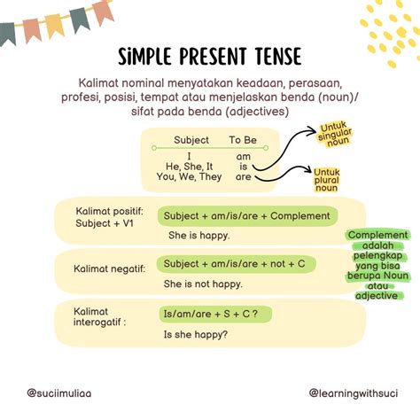 Image result for Simple Present Tense