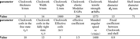 Spring Energy Storage 的图像结果