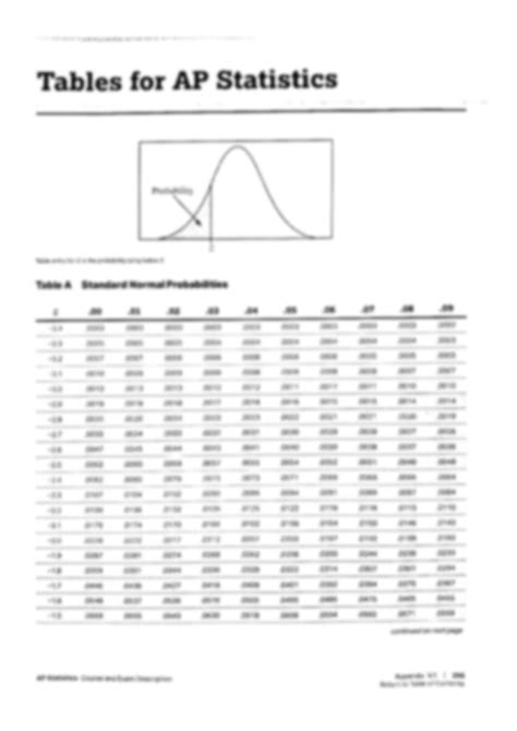 SOLUTION: Ap stat formula sheet - Studypool