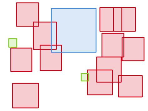 BCCD - Dataset Ninja