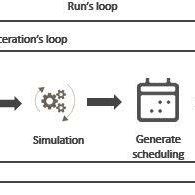 Simulation Process Operational Framework 的图像结果