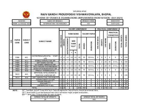 Entrepreneurship & Start-Ups Syllabus - Course Code 7386 (601) - Studocu