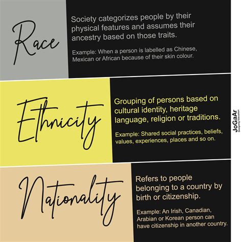 Race Vs Ethnicity Vs Nationality in 2025 | Writing inspiration tips ...