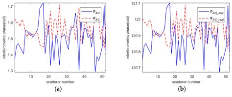 Squint Model InISAR Imaging Method Based on Reference Interferometric ...